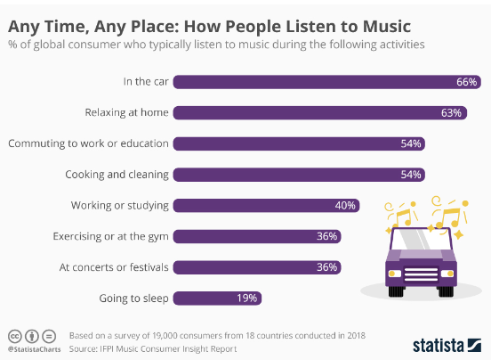 Music Helps with Mental Health