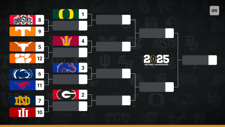 The official 12-team playoff bracket, the top four conference champions all received bye-weeks and will wait to see the results of the first four games. (Courtesy of Sporting News).