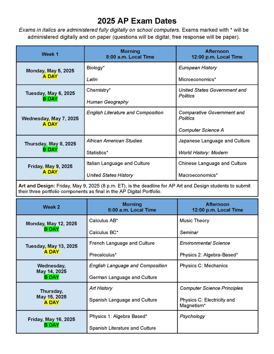 LCPS posts the AP Exam schedule for all the students taking the college board exams.